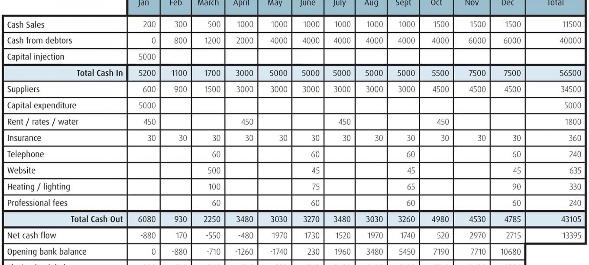 Rolling Cash Flow Forecast Template Excel