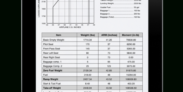 Cessna 150 Weight And Balance Spreadsheet Google Spreadshee cessna 182