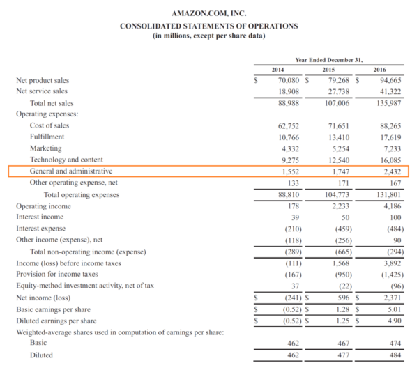 Coffee Shop Profit And Loss Excel Spreadsheet Spreadsheet Downloa