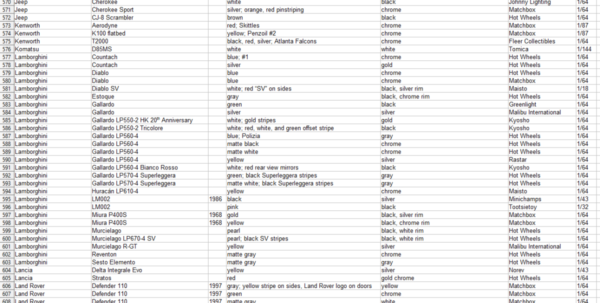 Collectibles Inventory Spreadsheet Inside Your Collection Spreadsheets 