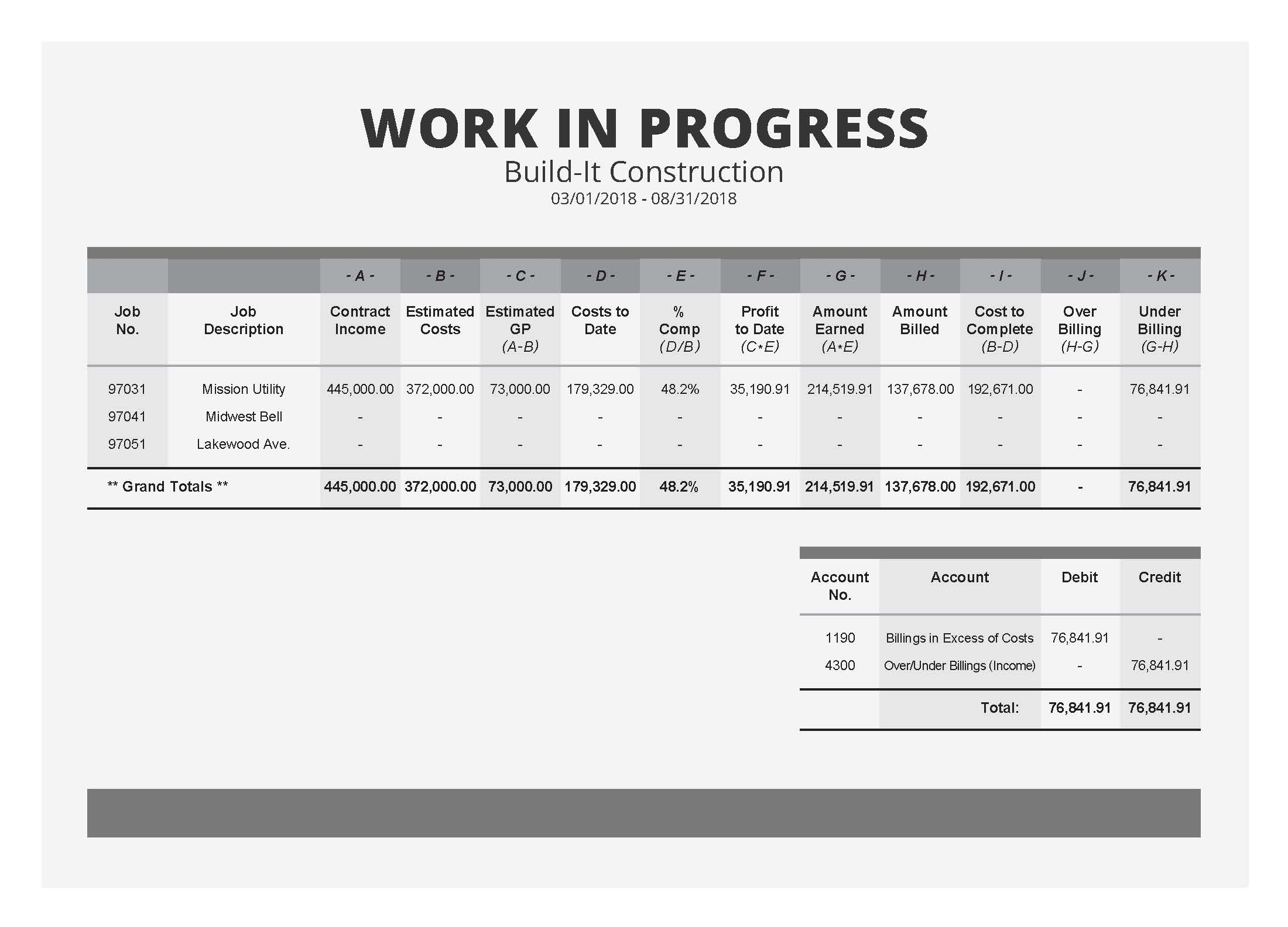 Construction Work In Progress Spreadsheet Google Spreadshee
