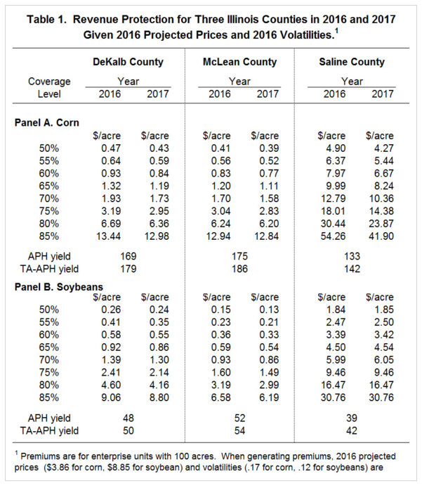 Corn Cost Per Acre Spreadsheet Spreadsheet Downloa corn cost per acre