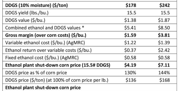 Corn Cost Per Acre Spreadsheet Spreadsheet Downloa Corn Cost Per Acre 