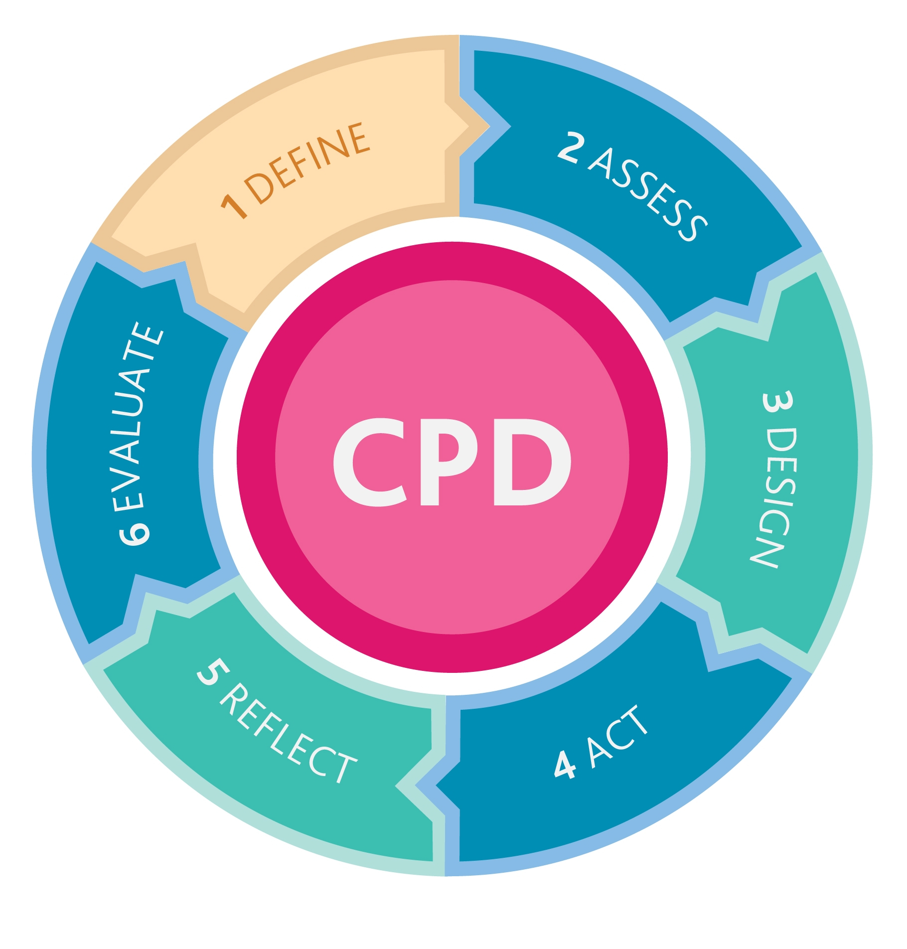 cpd-recording-spreadsheet-printable-spreadshee-cpd-recording-template