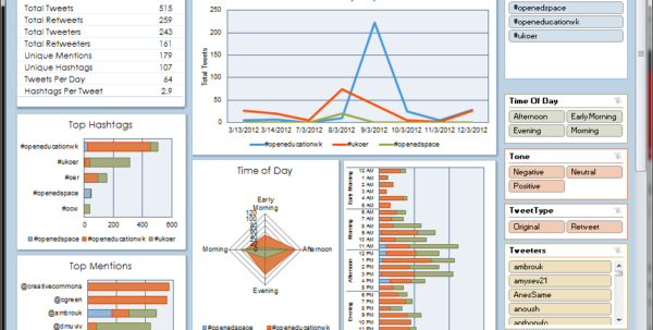 top-10-best-excel-dashboard-templates-templates-guider