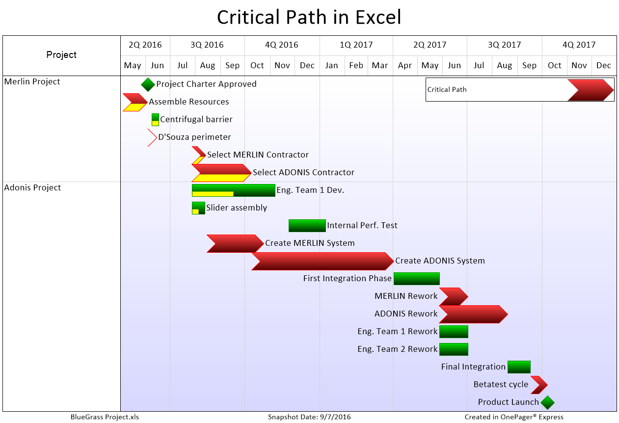 Critical Path Excel Spreadsheet Template Google Spreadshee critical
