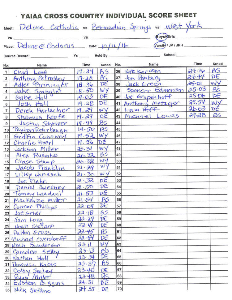 Cross Country Scoring Spreadsheet Printable Spreadshee Cross Country