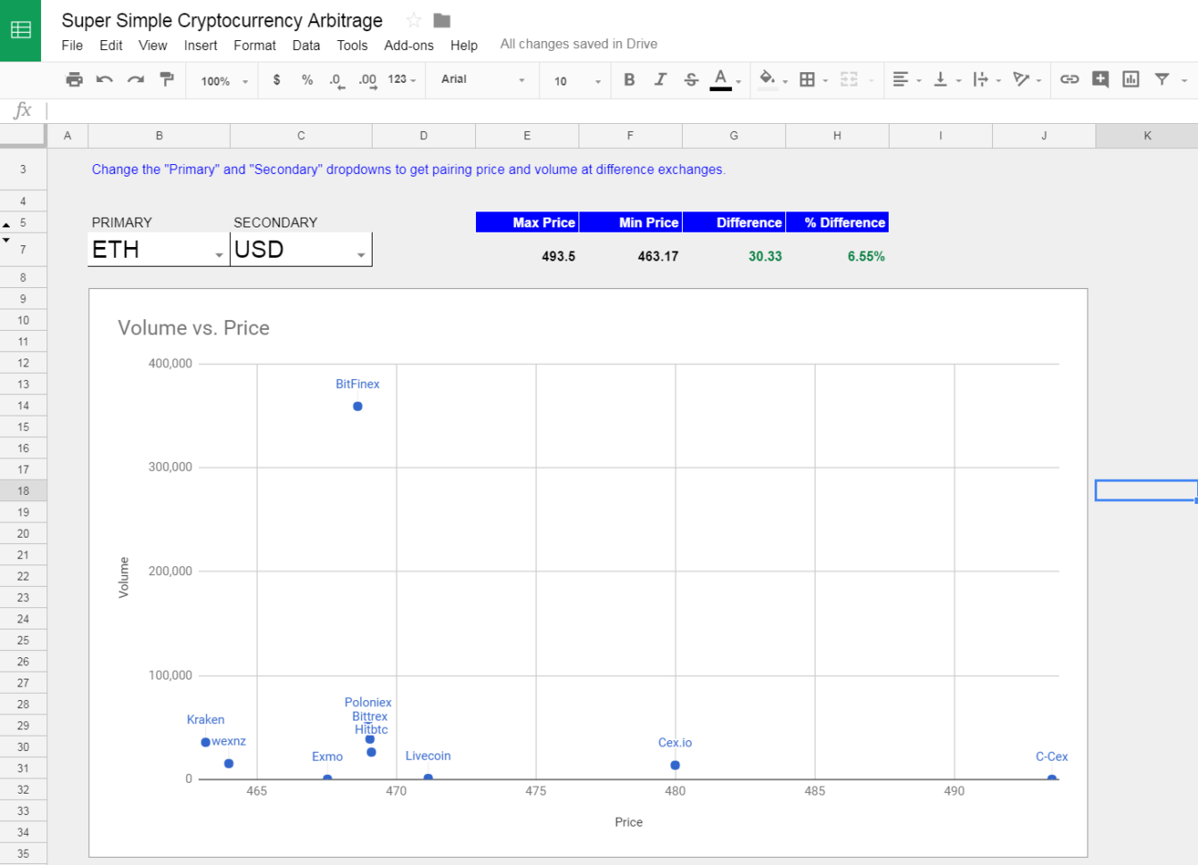 currency-exchange-spreadsheet-google-spreadshee-currency-exchange