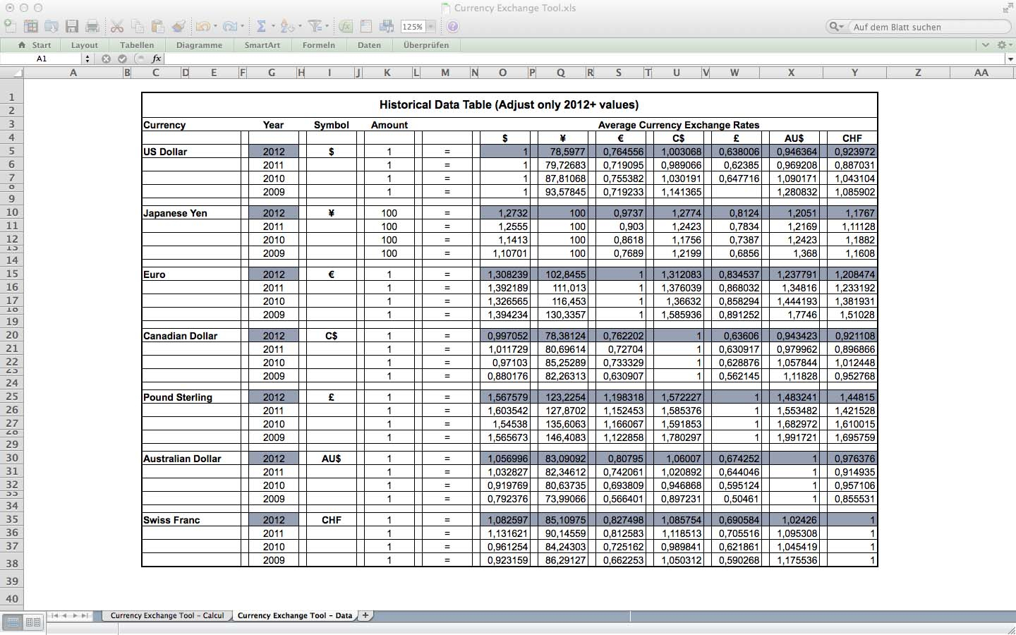 Forex correlation spreadsheet