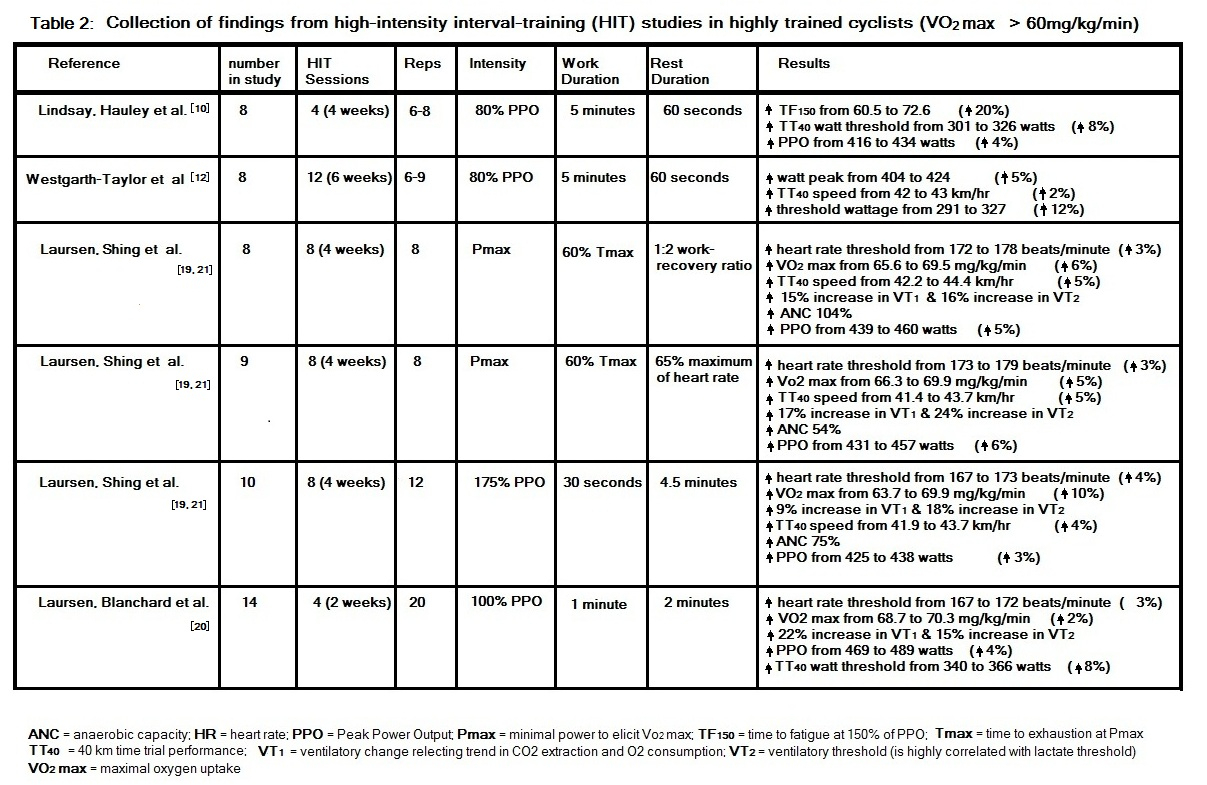 Cycling Training Plan Spreadsheet With Regard To Amazing Personal 