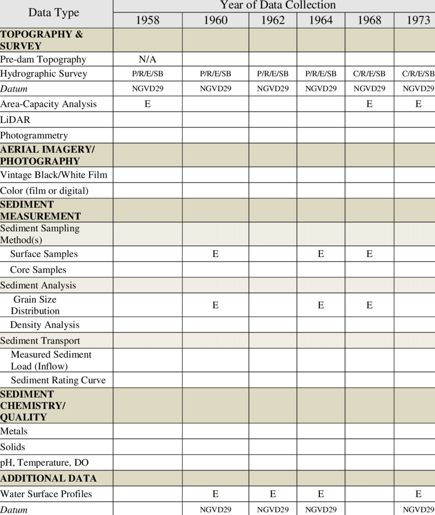 Data Spreadsheet With Regard To Data Types Spreadsheet Example Download 