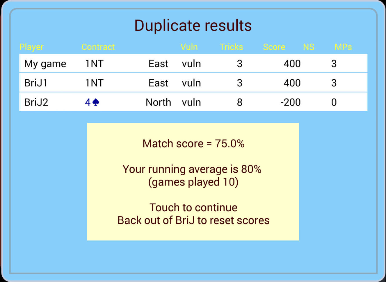 Duplicate Bridge Scoring Spreadsheet Printable Spreadshee Duplicate