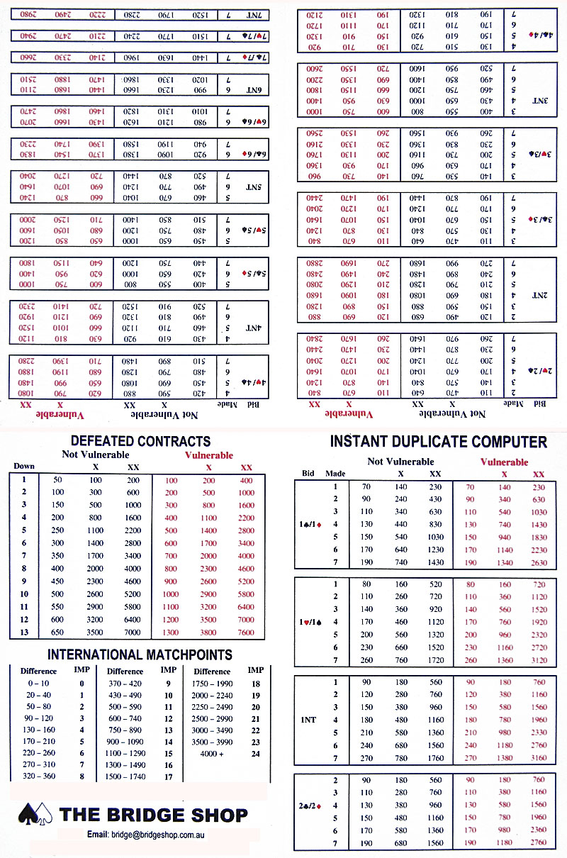 Duplicate Bridge Scoring Spreadsheet Printable Spreadshee Duplicate Bridge Scoring Sheets