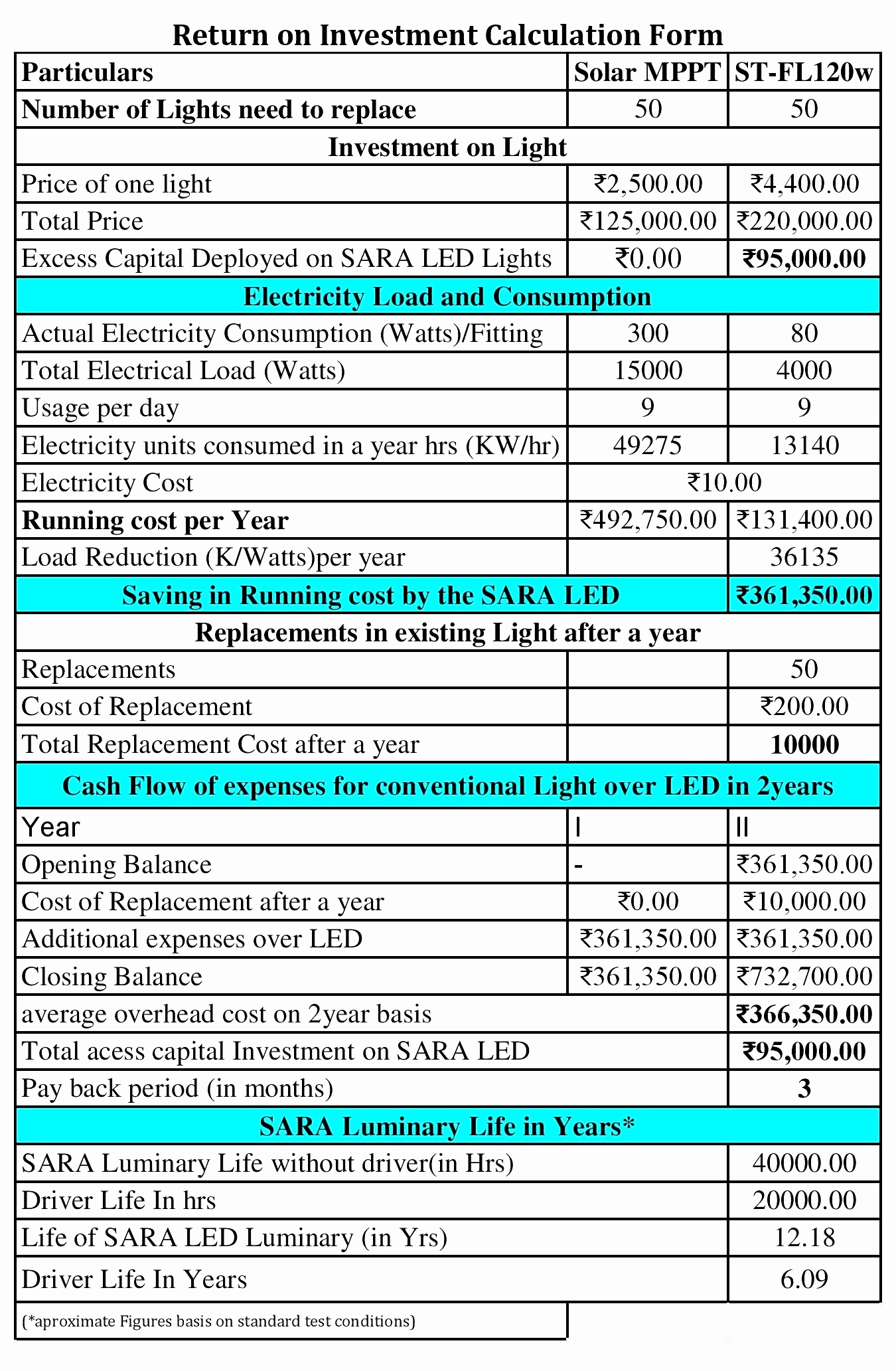 Electrical Panel Load Calculation Spreadsheet Google Spreadsheet