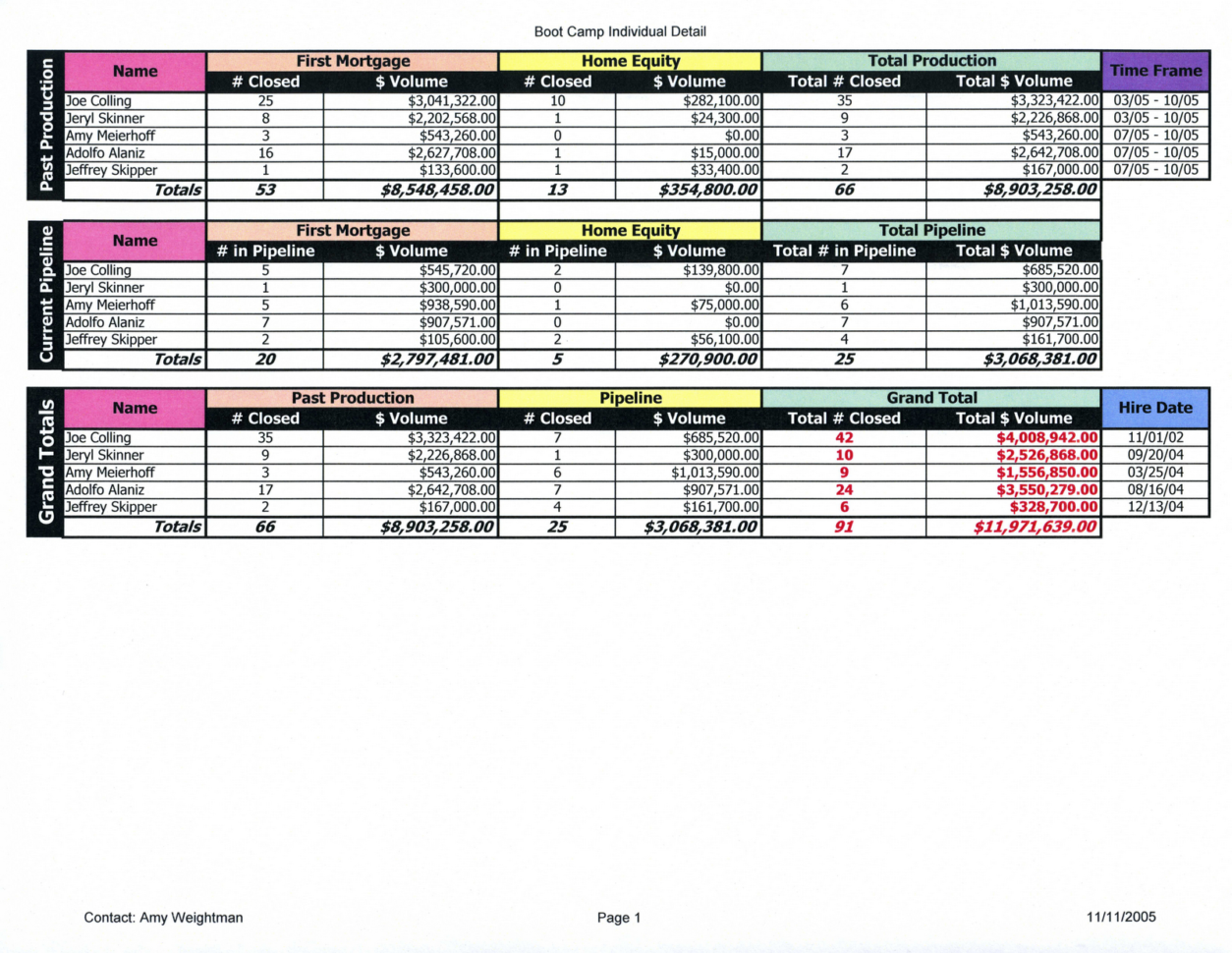 Employee Pto Tracking Excel Spreadsheet Spreadsheet Downloa Employee 