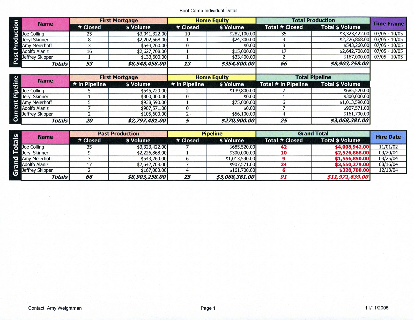 Pto Tracker Excel Template