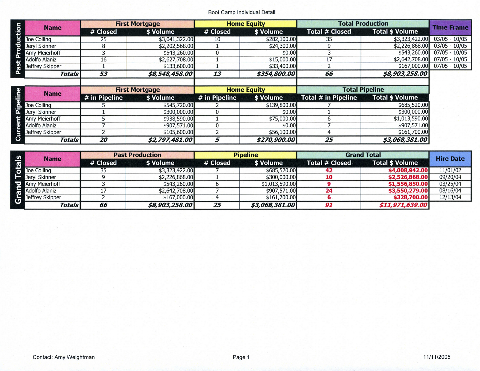 Employee Pto Calendar Template