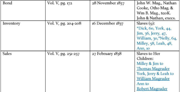 Estate Executor Spreadsheet Inside Beyond The Will And Inventory