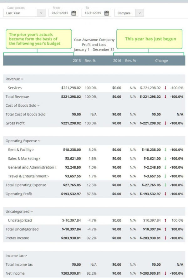 example-of-business-budget-spreadsheet-google-spreadshee-example-of