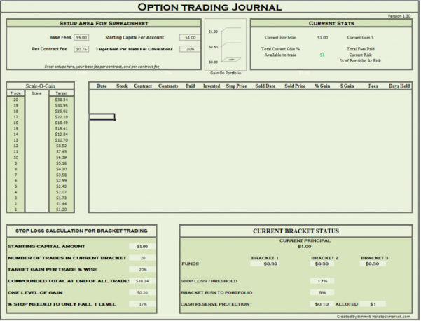 Excel option trading models