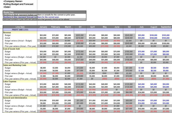 excel spreadsheet for restaurant sales spreadsheet downloa restaurant sales forecast excel template