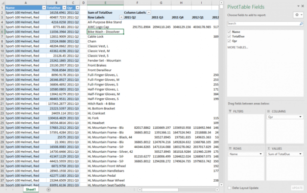 Excel Spreadsheet Practice Pivot Tables With How Do You Create Pivot