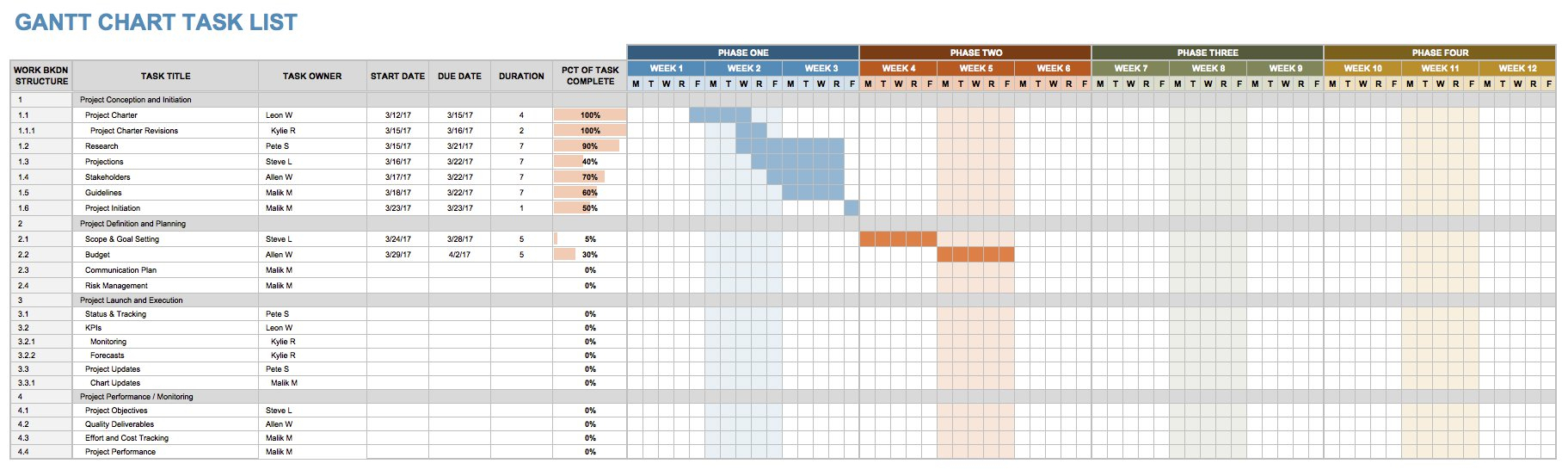 Excel Spreadsheet Employee Task List Template