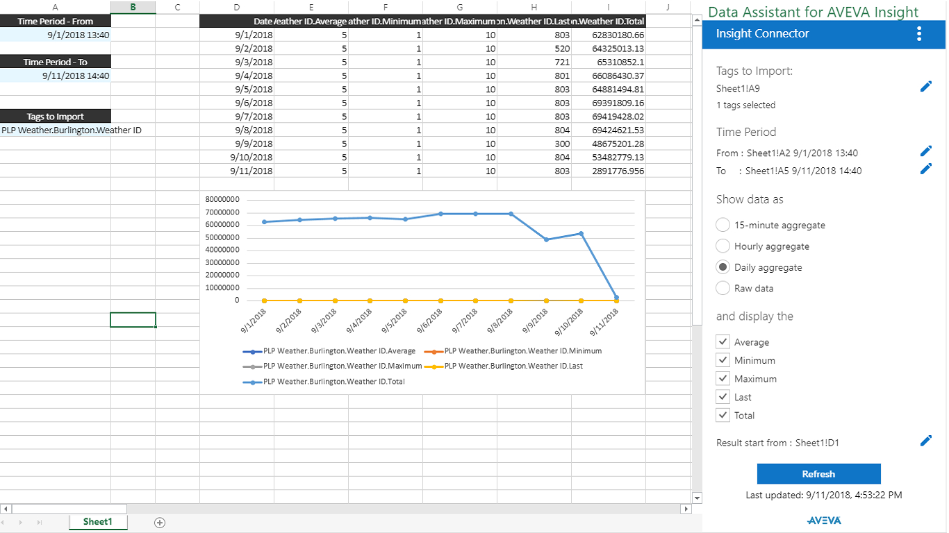 Excel Weather Data Spreadsheet Printable Spreadshee Excel Weather Data
