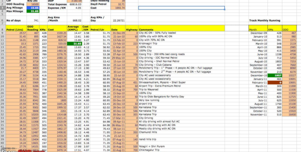 Expenditure Tracking Spreadsheet Spreadsheet Downloa expenditure