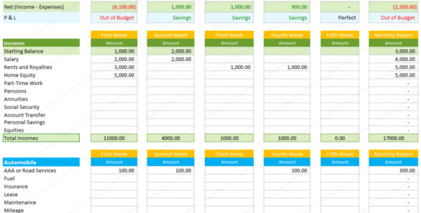 Family Reunion Spreadsheet Payment Spreadshee family reunion budget ...