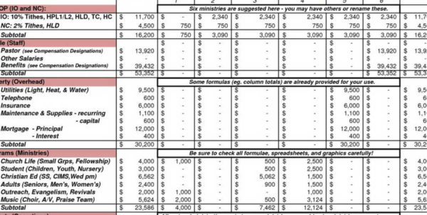 Farm Budget Spreadsheet In Business Expense Spreadsheet Template Free Monthly Sheet Farm Travel 4675