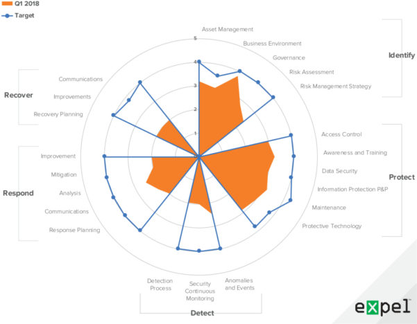 Ffiec Cybersecurity Assessment Tool Excel Spreadsheet Spreadsheet ...