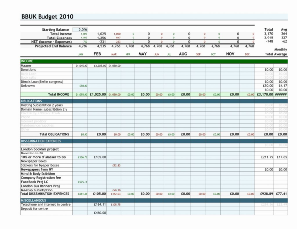 Financial Budget Spreadsheet Excel Google Spreadshee Financial Planning