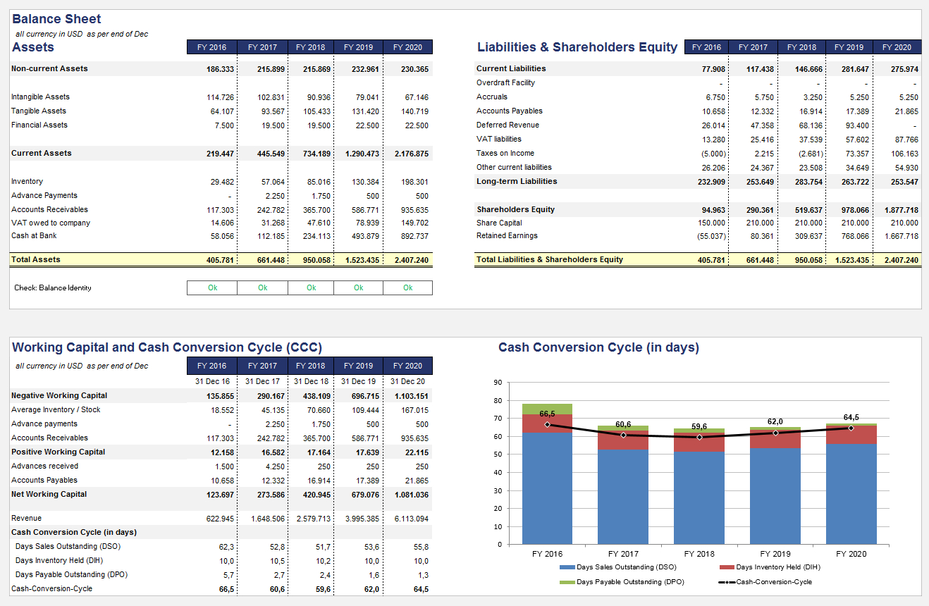 Financial Model Template Xls 8490