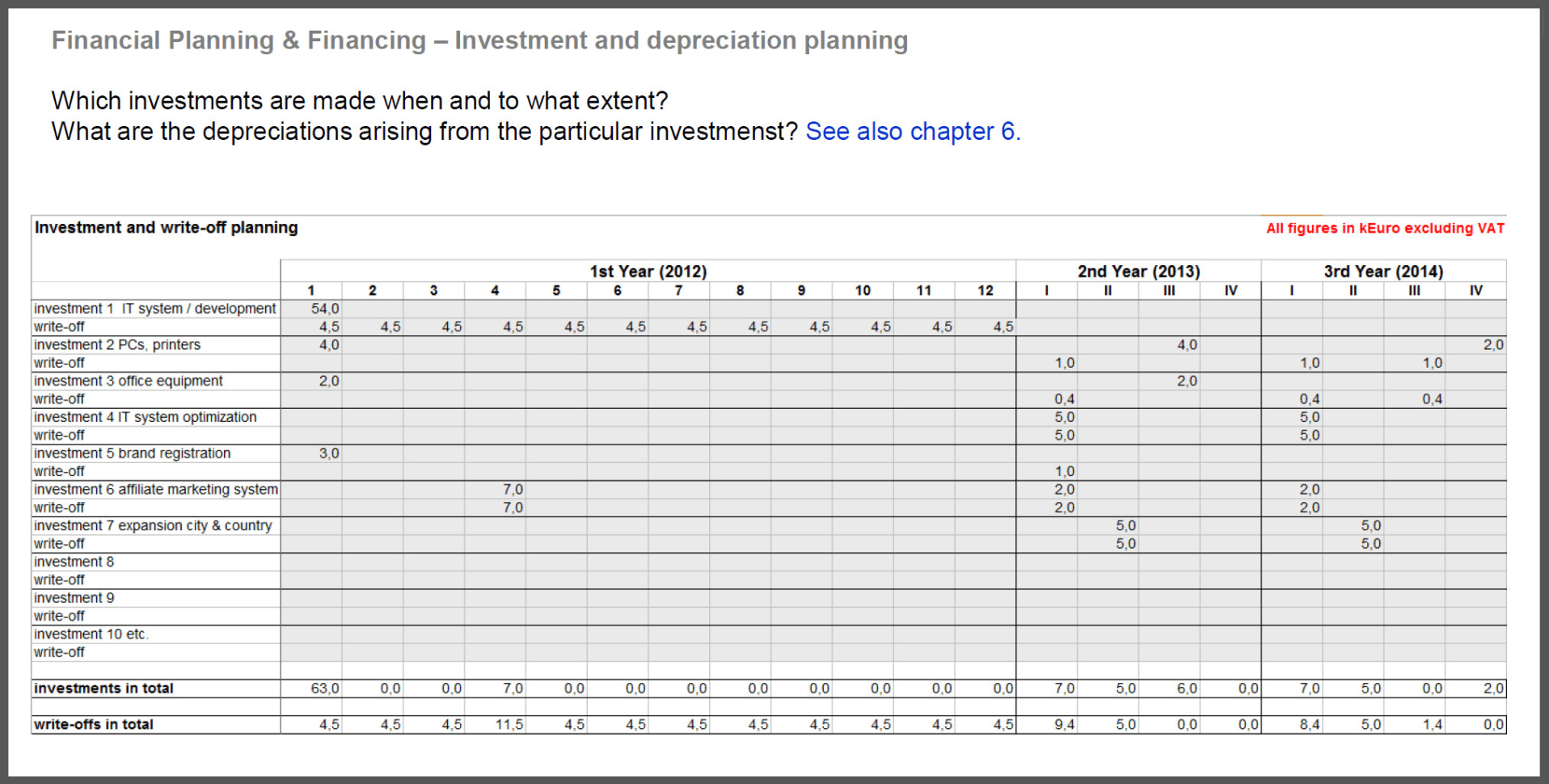 Financial Planning Spreadsheet For Startups Spreadsheet Downloa 