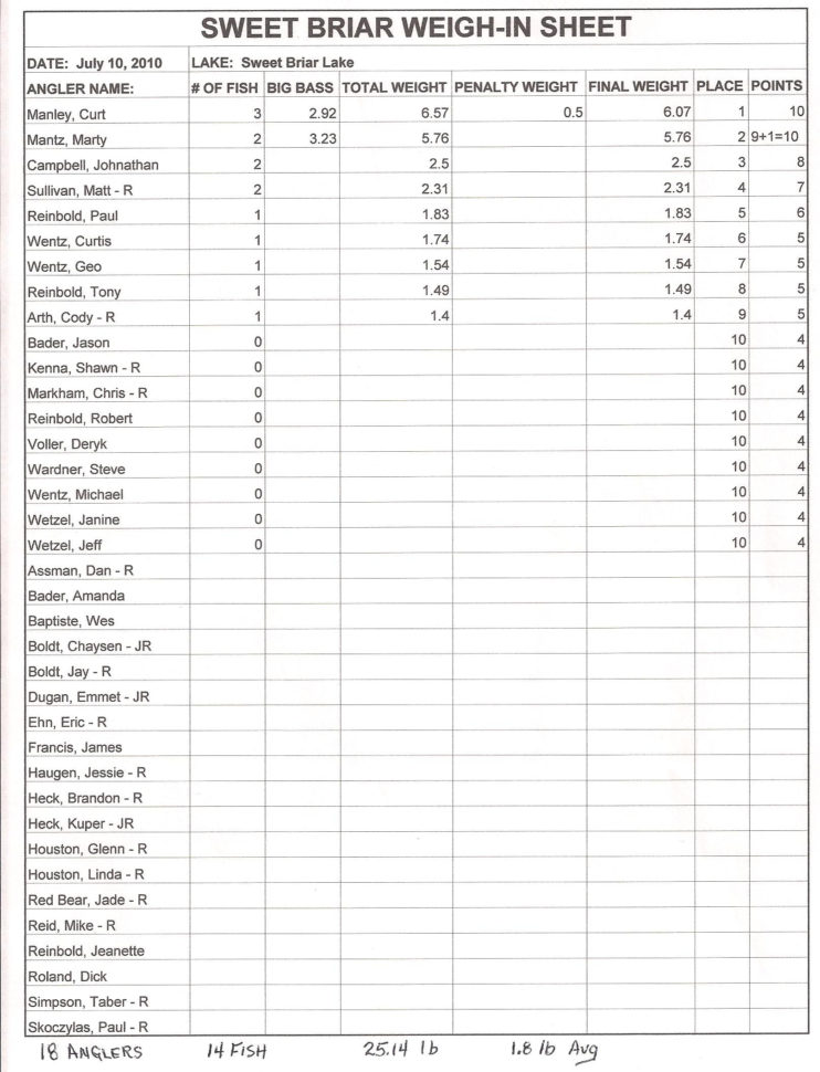 Fishing Tournament Weigh In Spreadsheet Payment Spreadshee fishing