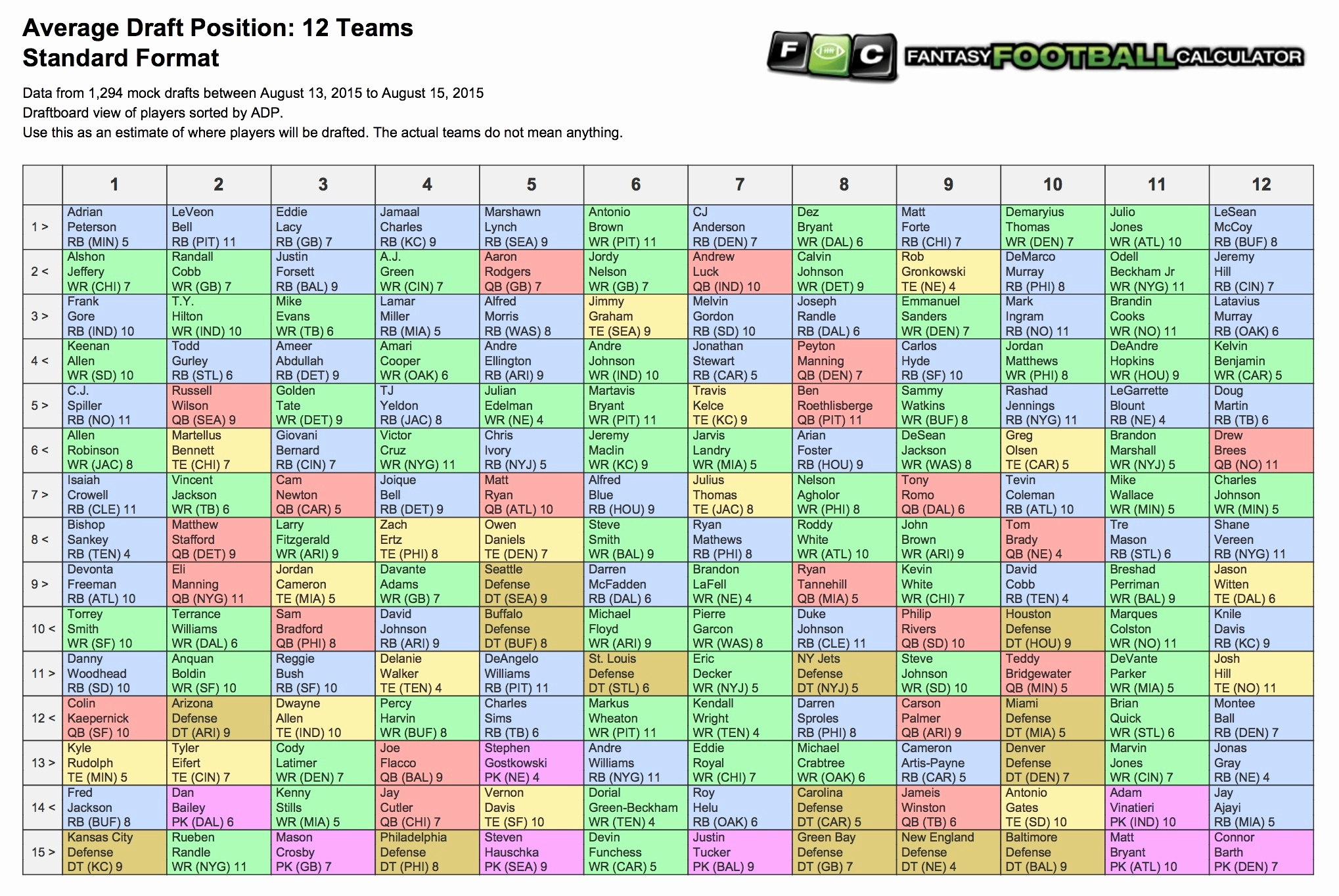 Football Predictions Spreadsheet Google Spreadshee Football Picks 
