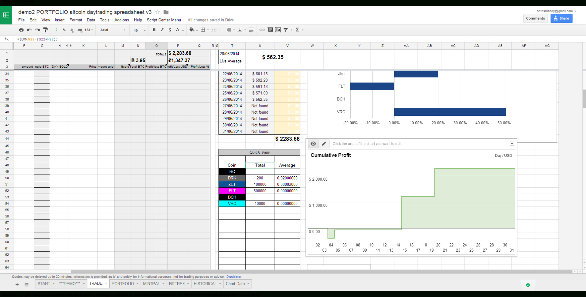 Forex spreadsheet