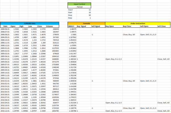 Forex quantitative trading strategies