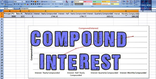 Forex 21 compounding calculator