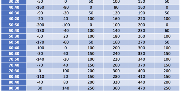 Money management forex excel free