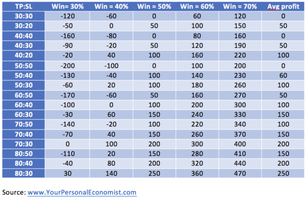 Forex money management excel template