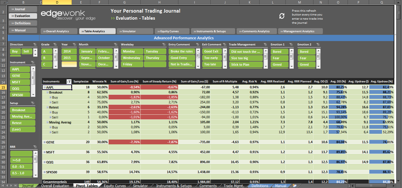 Forex trading income calculator excel