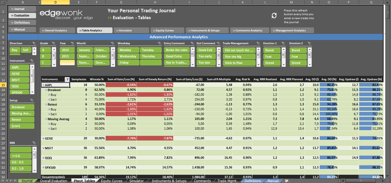 Forex Trading Journal Excel Template Download