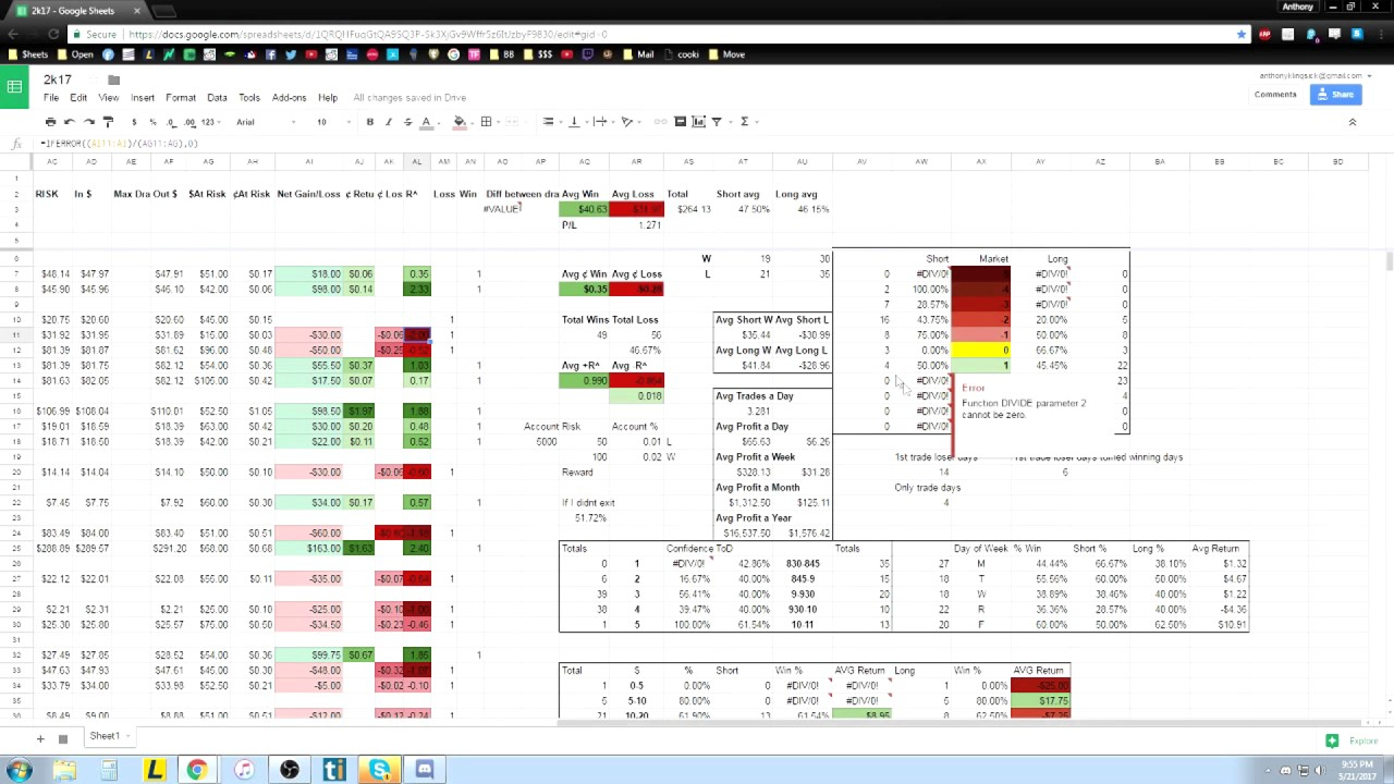 Trading journal spreadsheet download