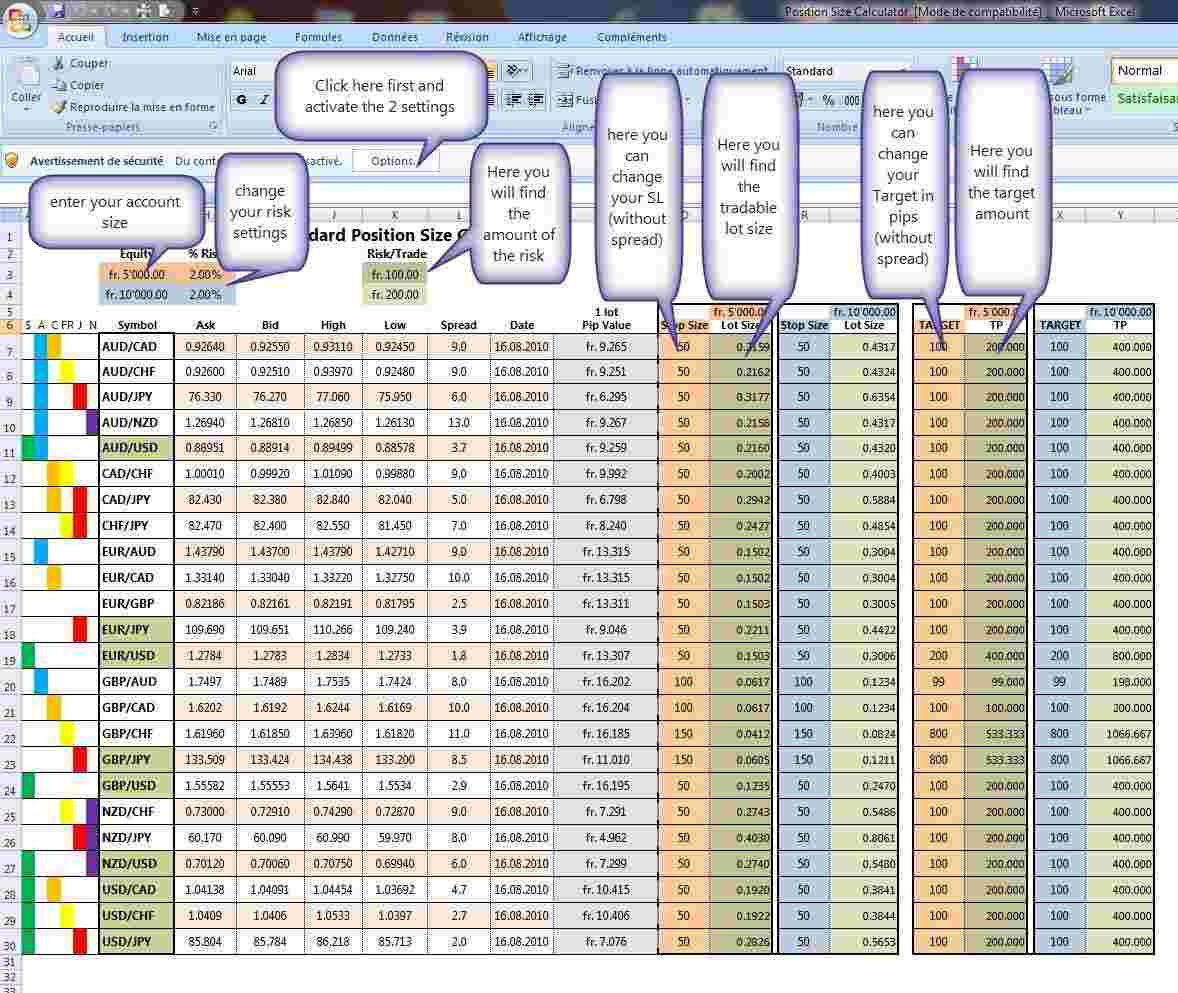 Binary options money management spreadsheet