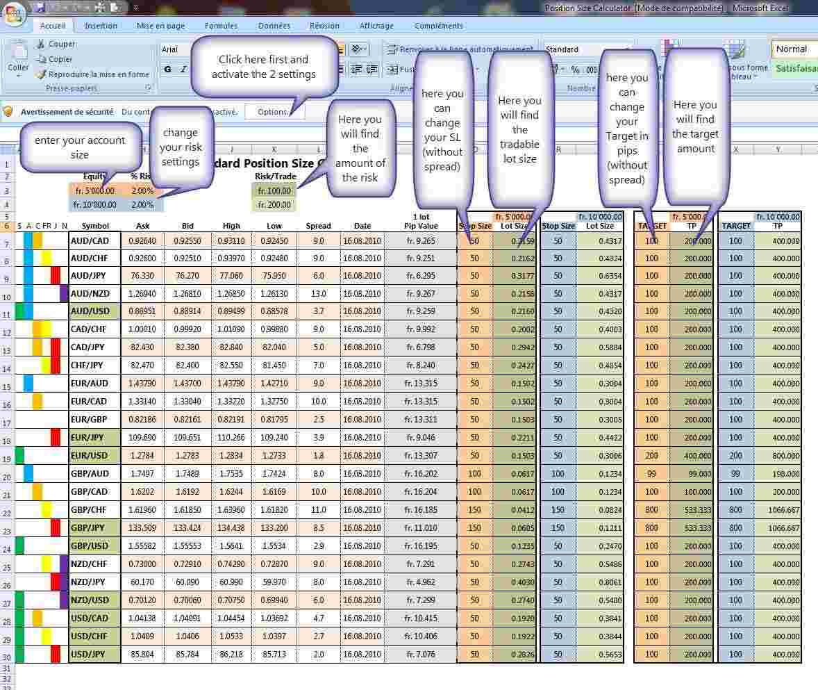 Forex Trading Journal Spreadsheet In Money Management Forex Excel My 