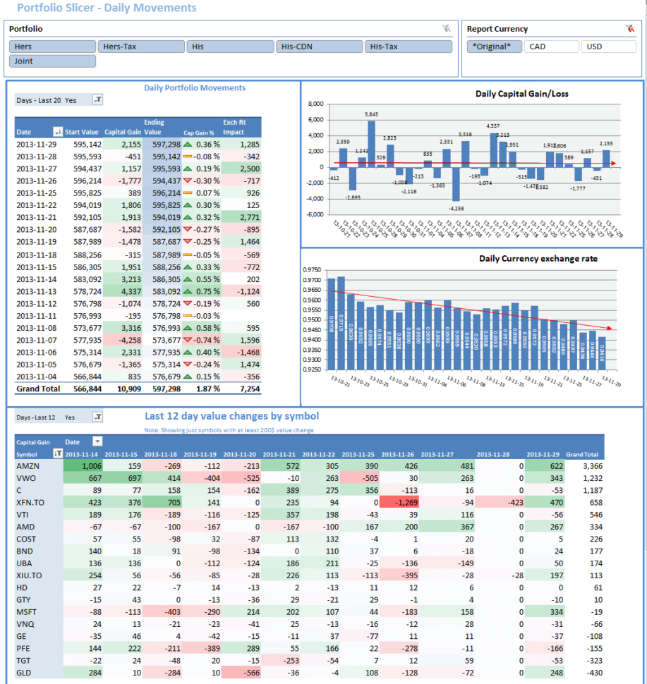 Free Online Investment Stock Portfolio Tracker Spreadsheet