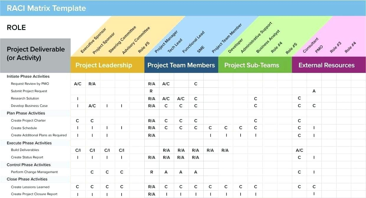 Project Management Spreadsheet Ideas