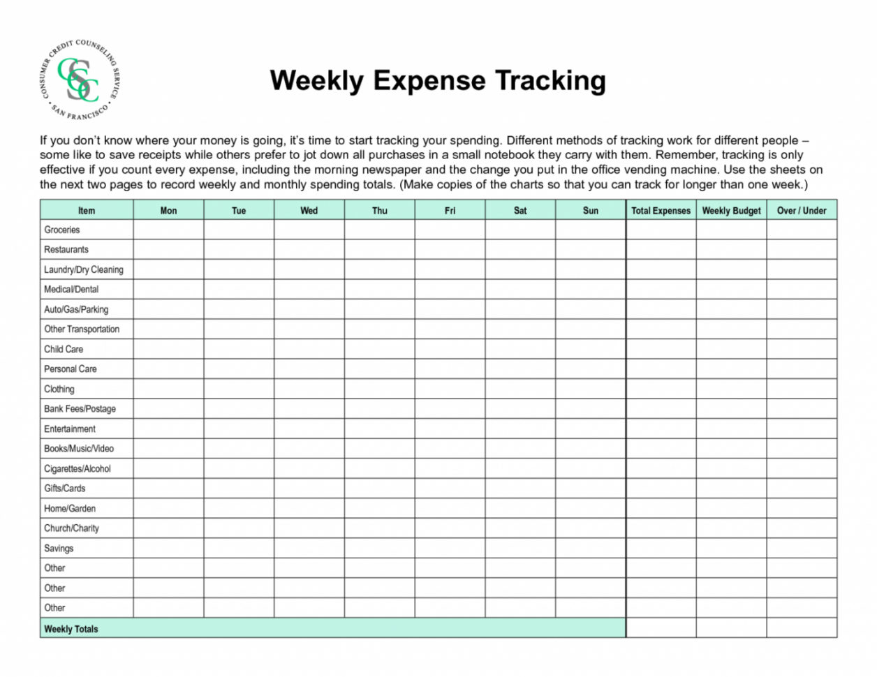 Weekly Budget Chart